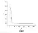 Fig. 09 - Battery life by controlling the voltage window of the negative electrode