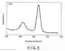 Fig. 04 - Nonaqueous electrolyte battery