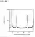 Fig. 10 - Cathode active material, cathode and lithium battery including the same, and method of preparing the cathode active material