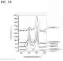 Fig. 13 - Cathode active material, cathode and lithium battery including the same, and method of preparing the cathode active material