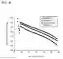 Fig. 16 - Cathode active material, cathode and lithium battery including the same, and method of preparing the cathode active material