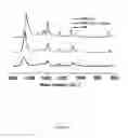 Fig. 11 - Soft-solid crystalline electrolyte compositions and methods for producing the same