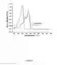 Fig. 15 - Soft-solid crystalline electrolyte compositions and methods for producing the same
