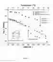 Fig. 22 - Soft-solid crystalline electrolyte compositions and methods for producing the same