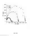 Fig. 25 - Soft-solid crystalline electrolyte compositions and methods for producing the same