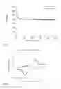 Fig. 03 - 9,10-Bis(1,3-dithiol-2-ylidene)-9,10-dihydroanthracene polymers and use thereof
