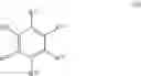 Fig. 16 - Overcharge protection electrolyte additive for lithium ion batteries