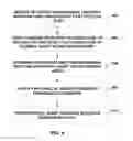 Fig. 11 - Internal short detection and mitigation in batteries