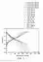 Fig. 03 - LITHIUM POSITIVE ELECTRODE MATERIAL AND LITHIUM BATTERY