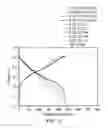 Fig. 07 - LITHIUM POSITIVE ELECTRODE MATERIAL AND LITHIUM BATTERY