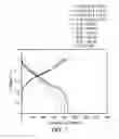 Fig. 08 - LITHIUM POSITIVE ELECTRODE MATERIAL AND LITHIUM BATTERY