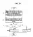 Fig. 12 - BASE STATION AND COMMUNICATION CONTROL METHOD