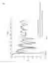 Fig. 06 - Wide band antenna