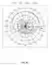 Fig. 13 - Multi-band helical antenna system