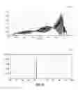 Fig. 13 - Surface coupled systems