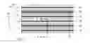 Fig. 01 - Multiwavelength quantum cascade laser via growth of different active and passive cores