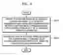 Fig. 04 - Ultrasound probe and charging method thereof