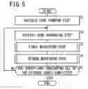 Fig. 06 - Device for manufacturing a rotary electric machine