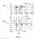 Fig. 04 - Optimum current drive for a actuator control