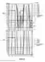 Fig. 08 - Optimum current drive for a actuator control