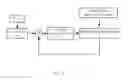 Fig. 10 - Dynamic damping system for solar trackers