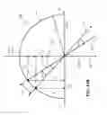Fig. 31 - Two-axis solar concentrator system