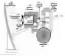 Fig. 01 - Temperature-staged thermal energy storage enabling low thermal exergy loss reflux boiling in full spectrum solar energy systems