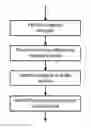 Fig. 01 - Audio control using auditory event detection