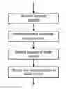 Fig. 01 - Audio control using auditory event detection