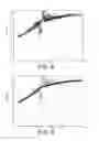 Fig. 10 - Gain calibration for an imaging system