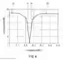 Fig. 04 - Branching filter
