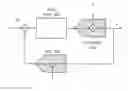 Fig. 01 - Adaptive digital quantization noise cancellation filters for mash ADCs