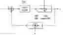 Fig. 01 - Frequency-domain ADC flash calibration