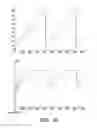Fig. 14 - Logarithmic analog to digital converter devices and methods thereof
