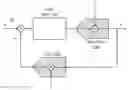 Fig. 01 - Dither injection for continuous-time MASH ADCS