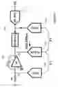 Fig. 05 - Dither injection for continuous-time MASH ADCS