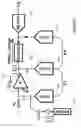 Fig. 06 - Dither injection for continuous-time MASH ADCS