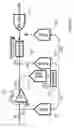 Fig. 07 - Dither injection for continuous-time MASH ADCS