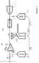 Fig. 08 - Dither injection for continuous-time MASH ADCS