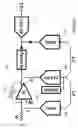 Fig. 09 - Dither injection for continuous-time MASH ADCS
