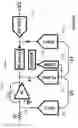 Fig. 10 - Dither injection for continuous-time MASH ADCS