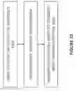 Fig. 11 - Dither injection for continuous-time MASH ADCS