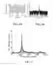 Fig. 05 - Communicating through physical vibration