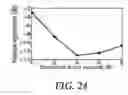 Fig. 15 - Communicating through physical vibration
