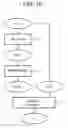 Fig. 07 - Method for estimating a time invariant transmission channel, and corresponding receiver