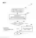 Fig. 04 - Communication terminal and method for selecting a transmission antenna