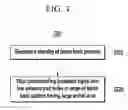 Fig. 04 - Method and apparatus for mapping baseband signal into beamspace