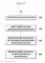 Fig. 05 - Method and apparatus for mapping baseband signal into beamspace