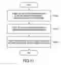 Fig. 12 - Wireless communication device and signal measuring method