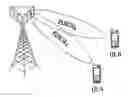 Fig. 01 - Method of processing reception signal using preprocessing filter of MIMO receiver